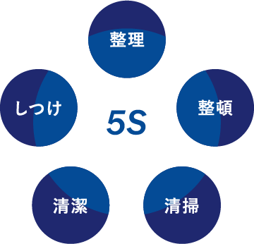 5S活動